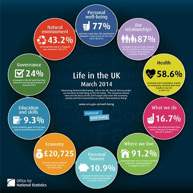 Source: ONS, Life in the UK, 2014