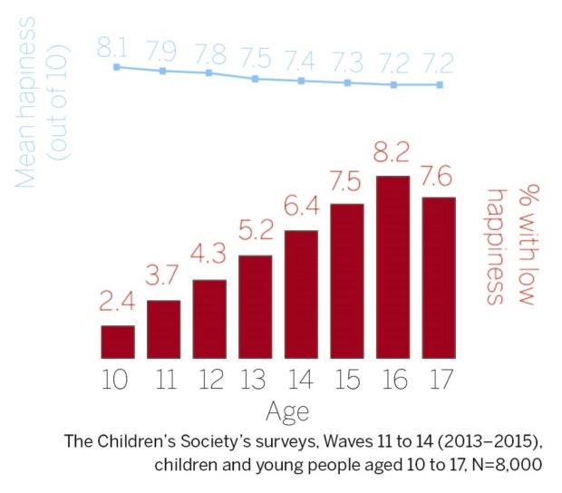 Children's Society 1